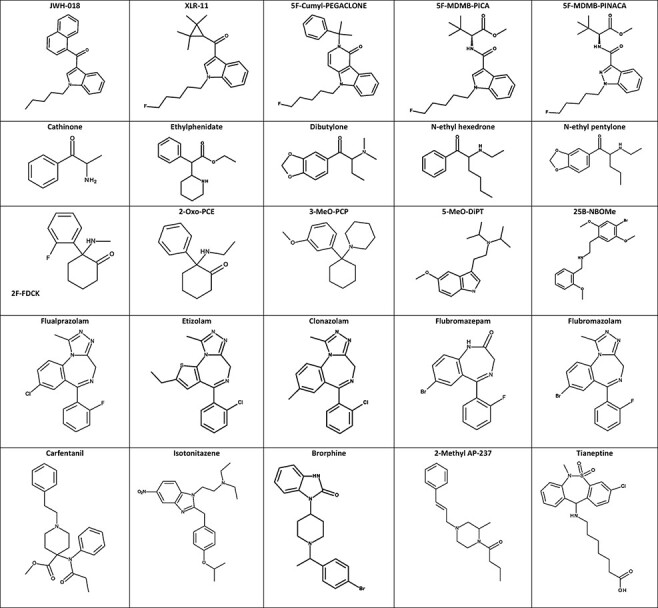 Structures of select NPS.