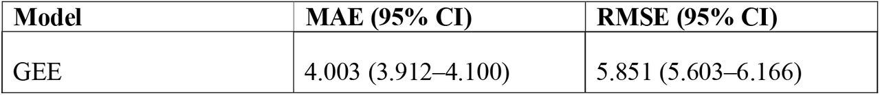 Overall Models Performances using Waves 5, 6, 8 to Predict Wave 9
