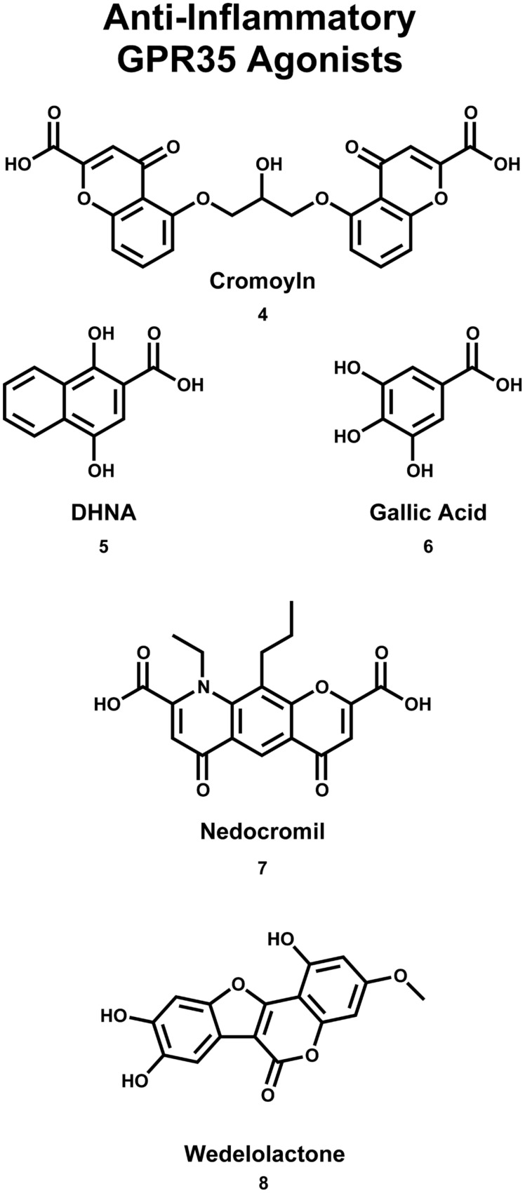 Compounds that are used (or have the potential) to treat asthma/inflammation. Cromoyln (4) and Nedocromil (7) are used in the treatment of asthma/inflammatory states. Gallic acid (6) and wedelolactone (8) have been reported to be potential anti-asthma/anti-inflammatory compounds. DHNA (5) has been suggested that it may be useful in the treatment of bowel inflammation.