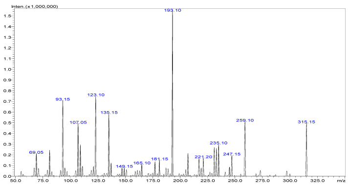 Mass fragmentation spectra of Δ9-THC in ESI positive mode.