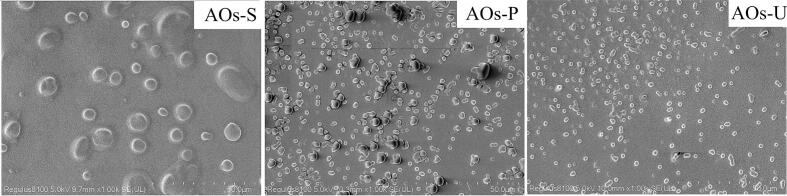 Scanning electron microscope images of the coatings produced by artificial oleosomes (AOs). AOs-S: AOs coatings fabricated by high-speed shearing; AOs-P: AOs coatings fabricated by high-pressure homogenization; AOs-U: AOs coatings fabricated by ultrasonication.