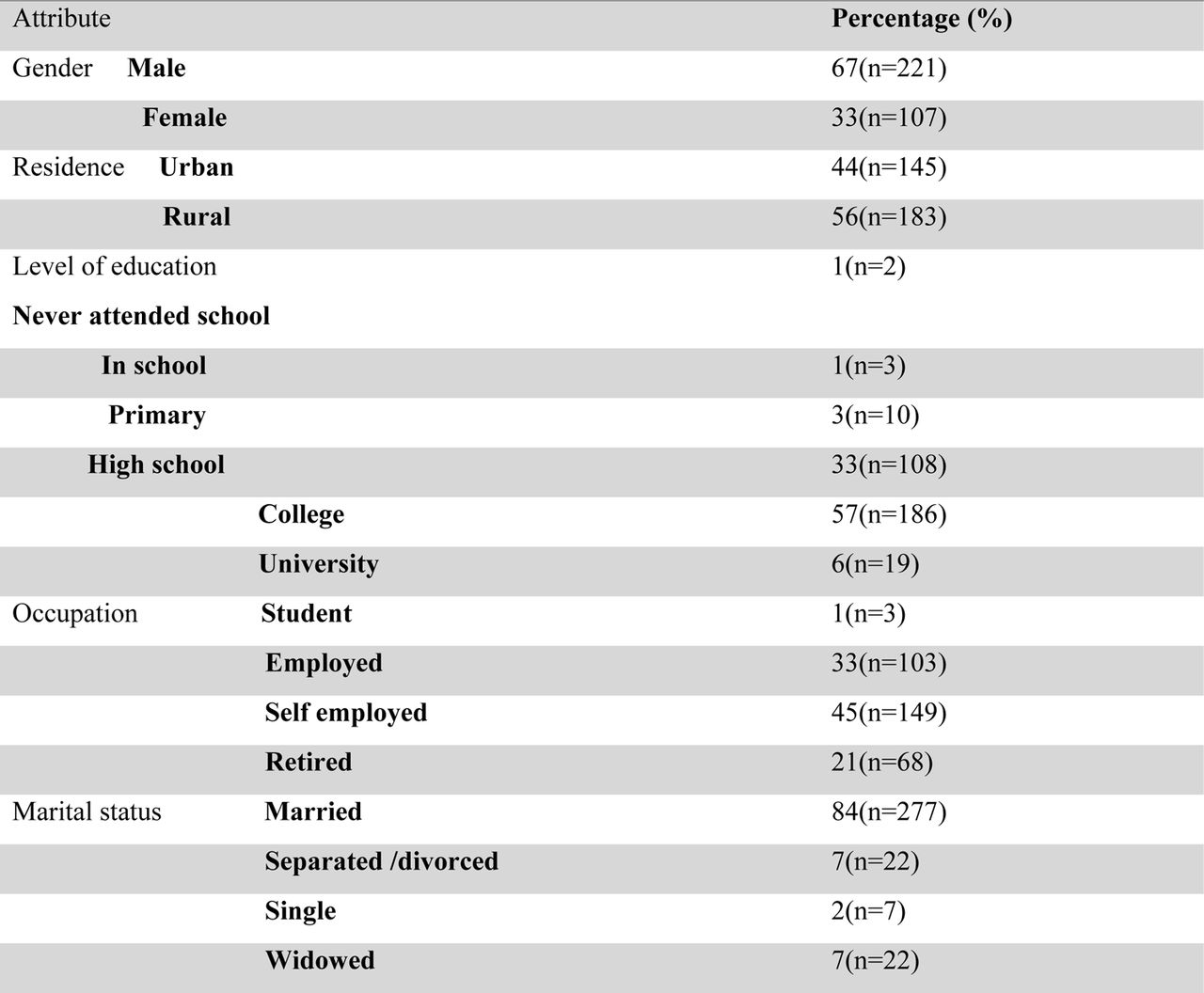 Clinical characteristics of hospitalized patients with COVID-19