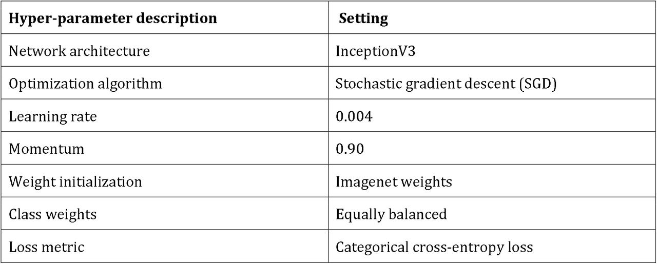 Basic configuration and hyper-parameter settings used to train the final iteration of the TickIDNet model.