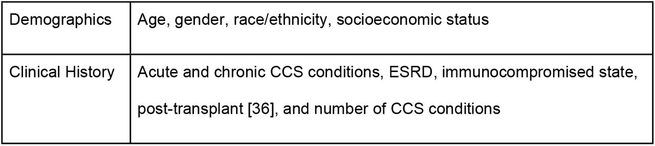 Summary of the variables considered in the model. Socioeconomic status indicates whether a beneficiary has supplemental insurance.