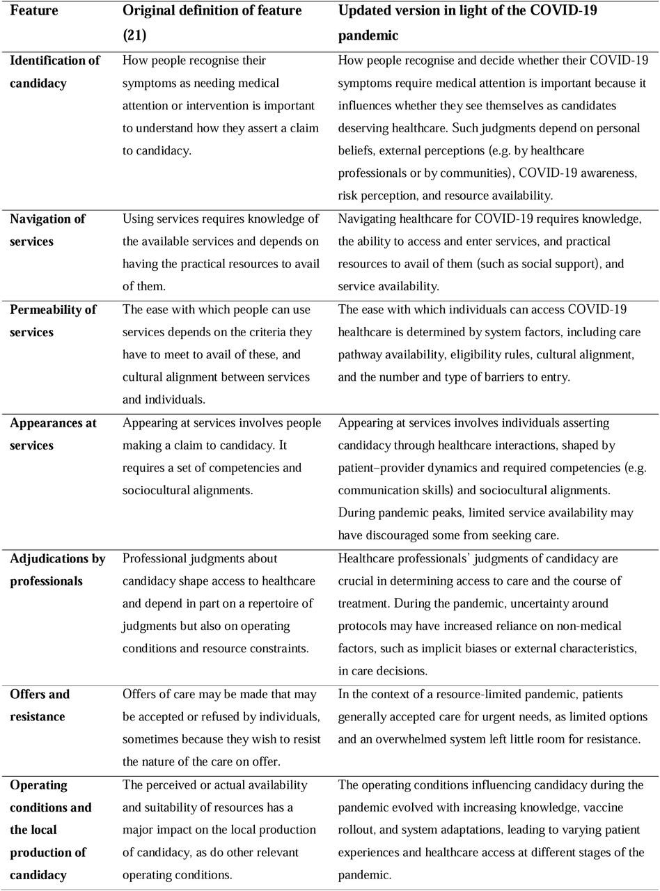 Understanding candidacy for COVID-19 healthcare