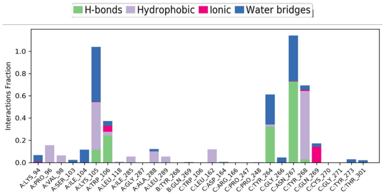 Protein residues interacting with the ligand CBGA.