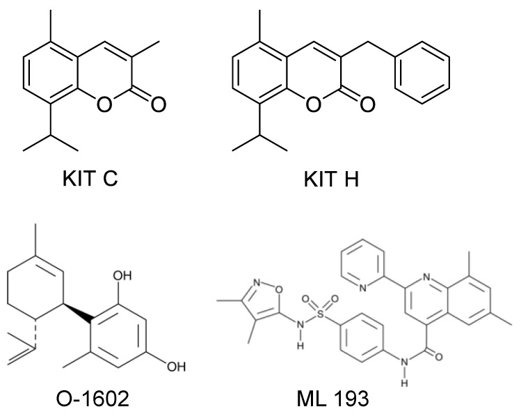 Chemical structures of KIT C, KIT H, O-1602, and ML 193 as previously published [17], respectively, as provided by the Cayman Chemicals website (https://www.caymanchem.com (accessed on 6 January 2022)).