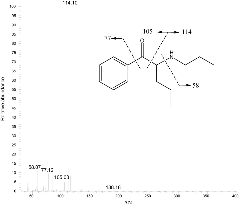 Electron ionization mass spectrum of α-propylaminopentiophenone obtained by gas chromatography–mass spectrometry from the powder