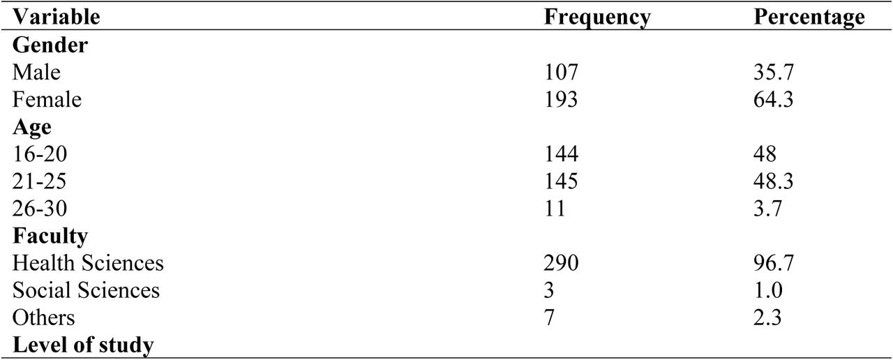 Sociodemographic Characteristics of the Respondents (N=300)
