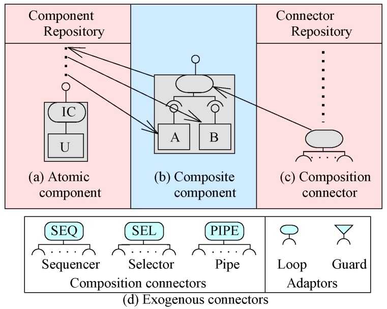 EX-MAN component model.
