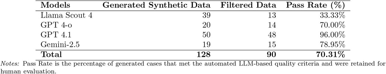 Case Generation and Automated Filtering by Model.