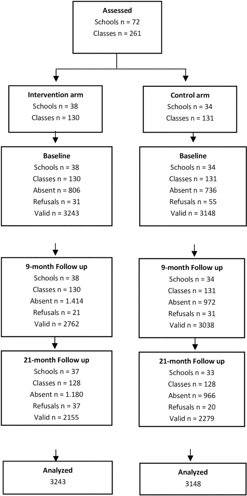 CONSORT flow diagram for the randomized controlled trial.
