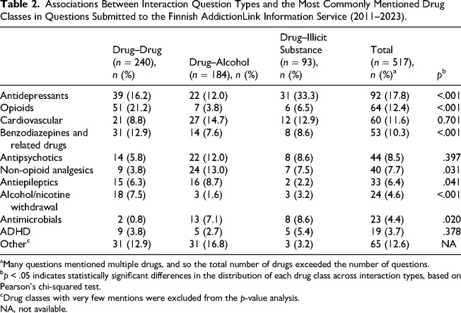 10.1177_14550725261463002-table2.jpg