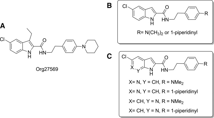 Prototypical CB1 allosteric modulator Org27569 (A), referenced indole-2-carboxamide analogs of Org27569 (B), and designed 6- and 7-azaindole-2-carboxamides (C). CB1, cannabinoid receptor 1.