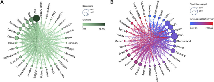 Visualization networks of countries. (A) Contributions and citations of countries. (B) Historiograph and cooperation between countries.