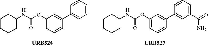 Known fatty acid amide hydrolase inhibitors.