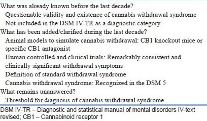 Cannabis withdrawal syndrome