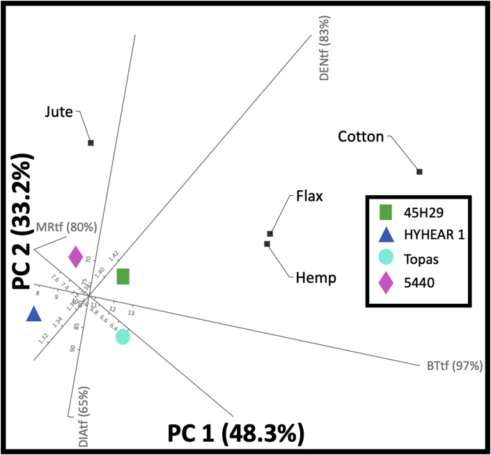 Figure 13