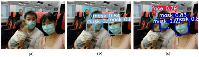 Detection of obscured targets. (a) Initial image sample; (b) YOLOv5 detect results; (c) YOLOv5-CBD detect results.
