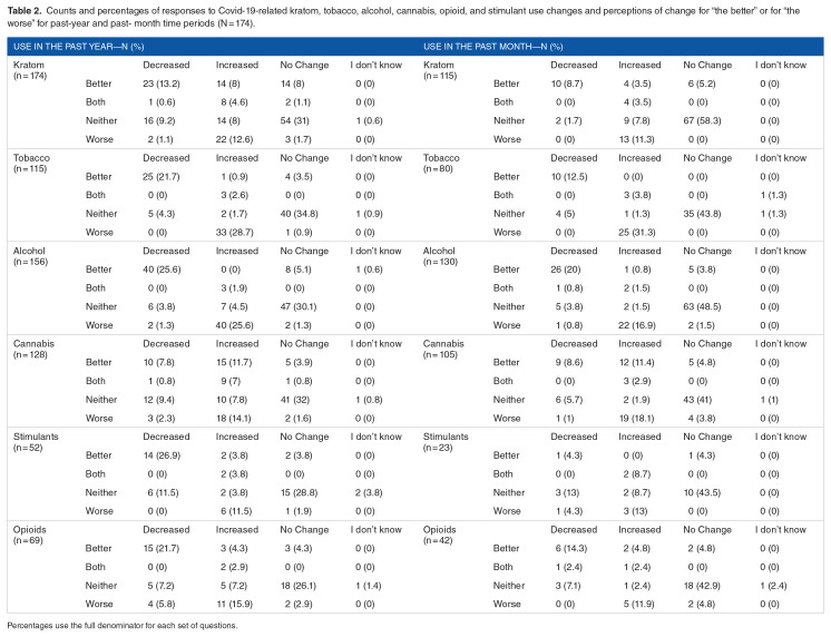 10.1177_11782218221123977-table2.jpg