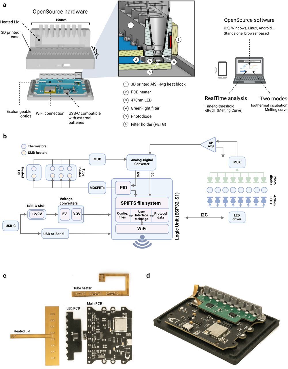qByte Architecture.Design principles and general architecture of the qByte. A: Diagram of system and components. B: Hardware architecture, showing each electrical component and its connectivity. C: Top view of the electronic boards. D: Electronics assembled onto the bottom piece of the case.