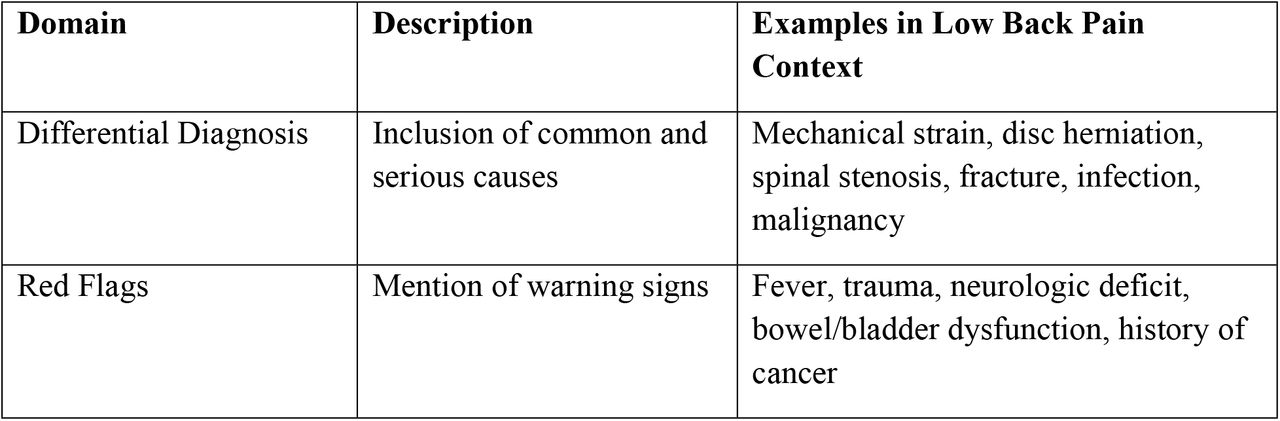 Elements of Clinical Completeness