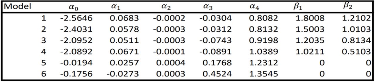 Transition probaility model coefficients