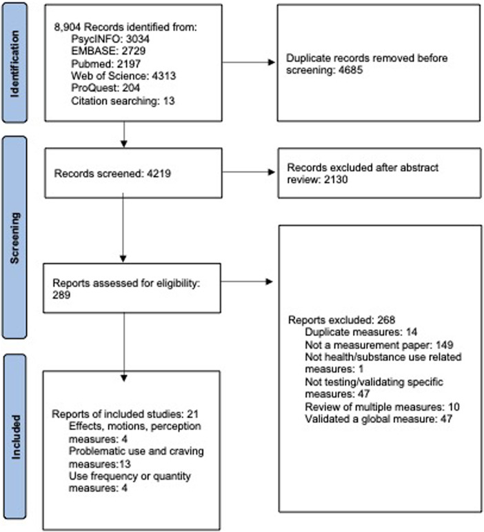 Flow of the study search and review process. Note: Citations for each major validation study associated with assessments are provided with assessment titles in the table.
