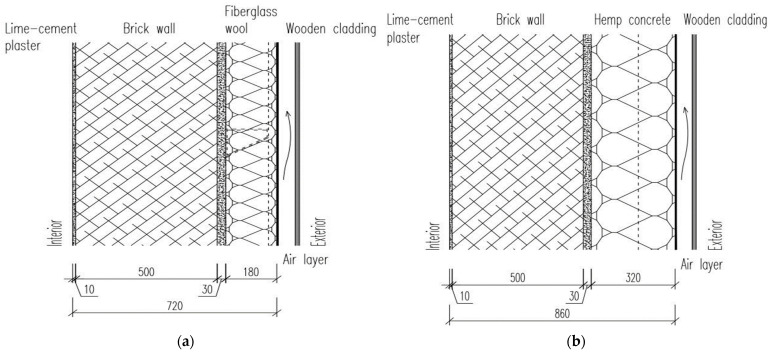 Investigated wall assemblies: (a) composition with fiberglass wool; (b) composition with hemp concrete.