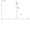 Comparison: Nicotine EC vs behavioural/no support. Outcome: smoking cessation