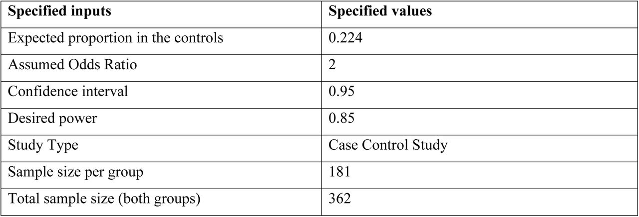 Shows the breakdown of the sample size calculation for this study.