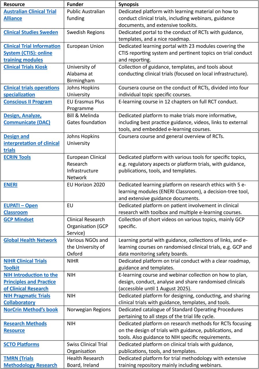Characteristics of 23 key open educational resources
