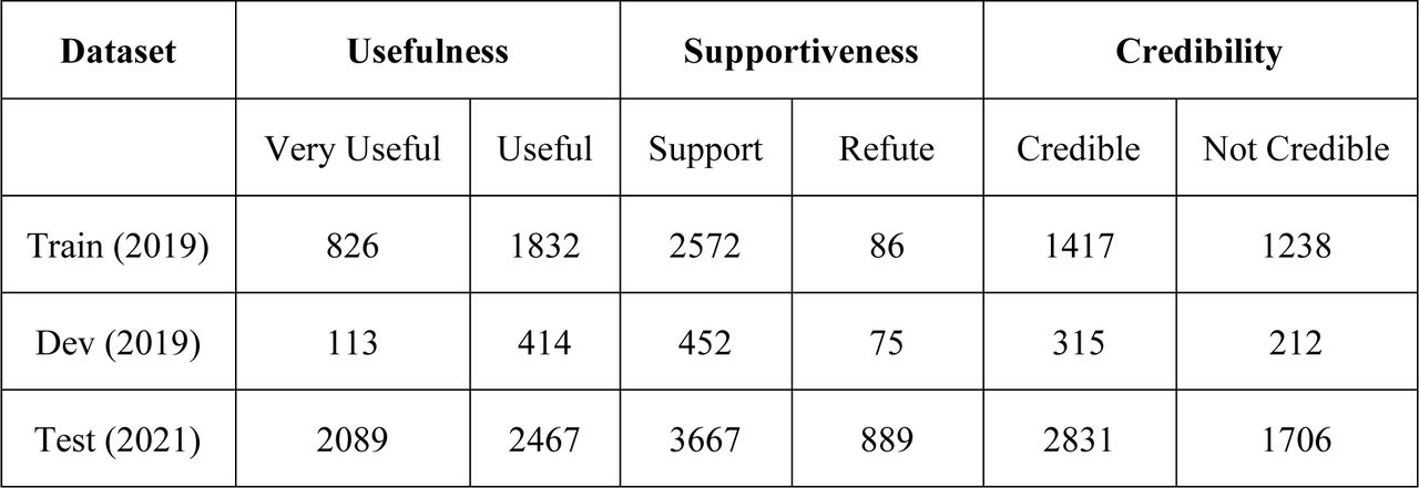 Mappings of Labeled Data for Training/Validation (2019) and Test (2021).