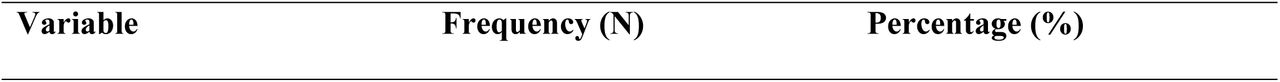 Specimen and Microorganisms isolated N=819
