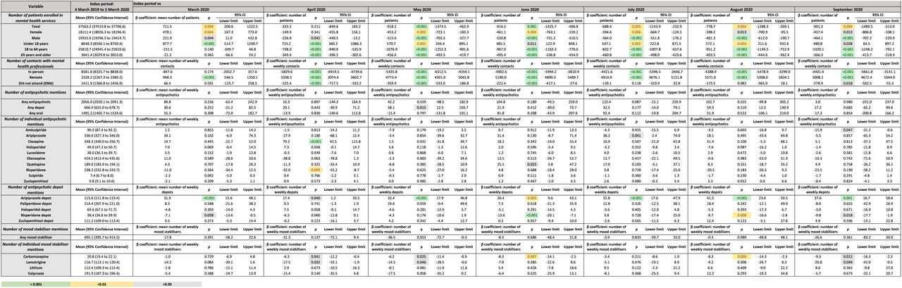 Supplementary Table 1: