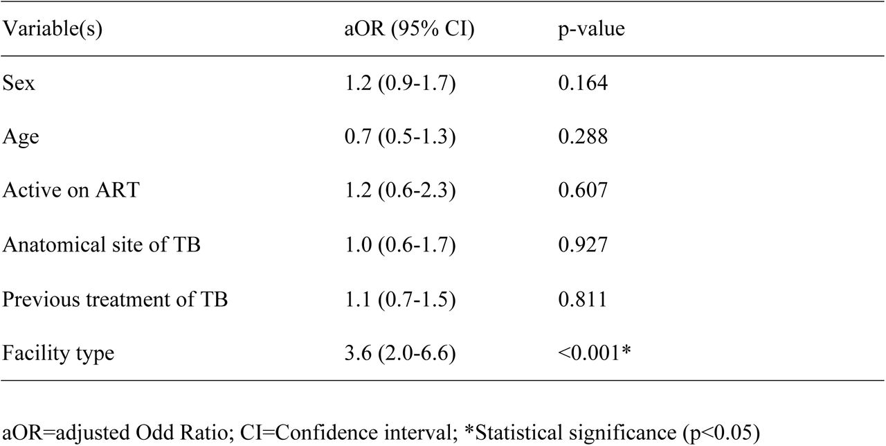 Predictors of treatment outcomes