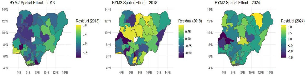 State-Level Socio-Demographic Determinants of Abortion Counts: BYM2 Model Estimates for 2013 and 2018