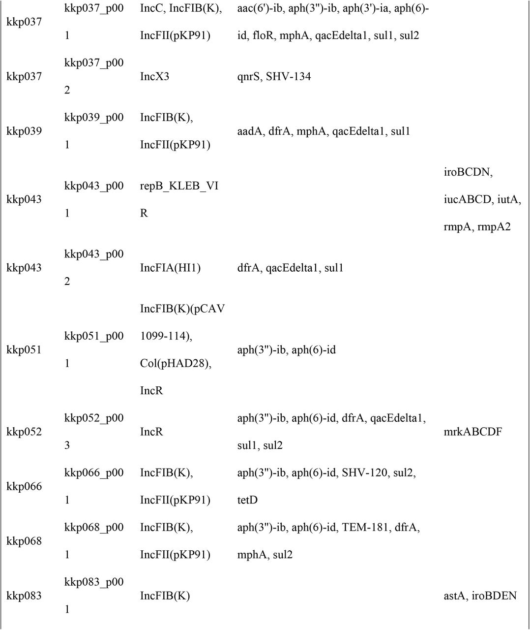 478614v1_tbl2a