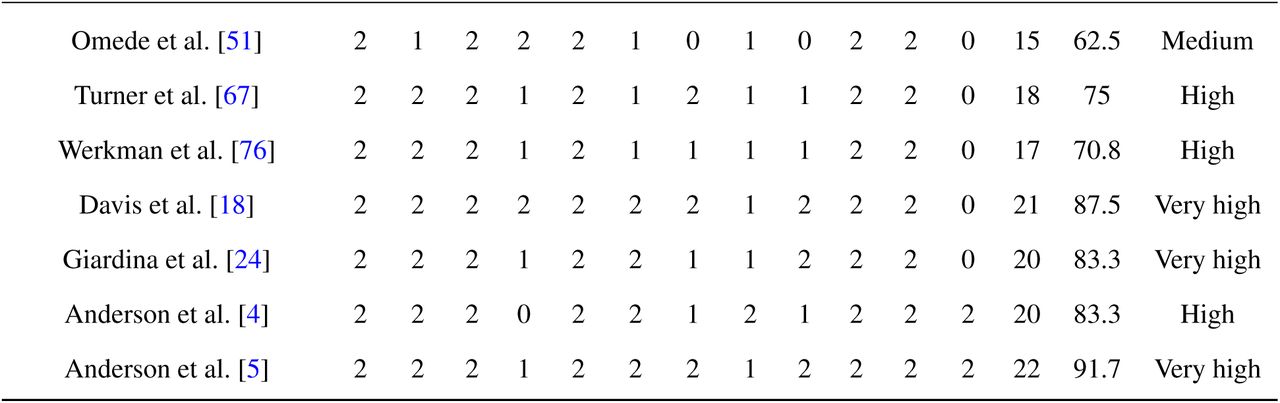 25333090v1_tbl3b