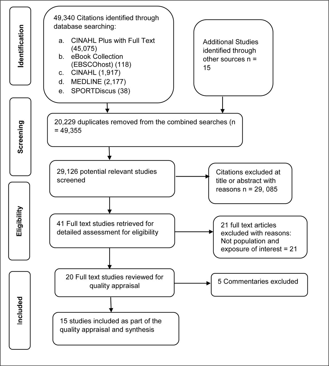 Proposed PRISMA Flow Diagram