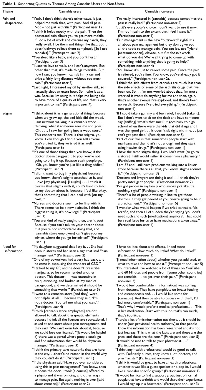 10.1177_21501319231194974-table1.jpg