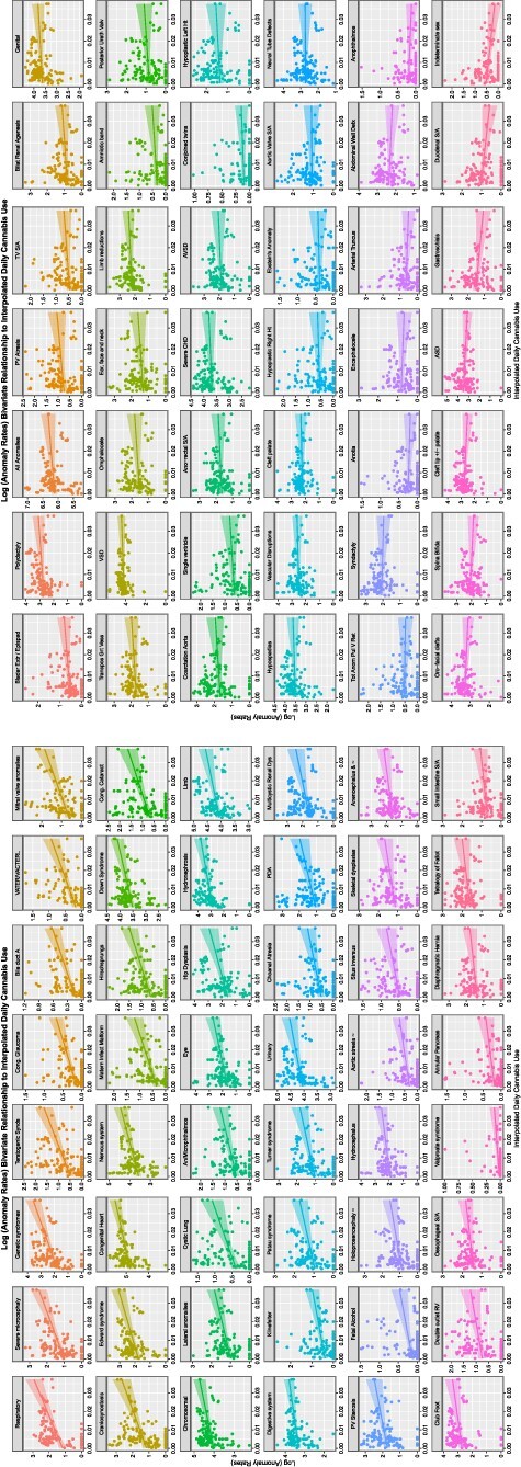 Trends of CAs with daily cannabis use (interpolated)