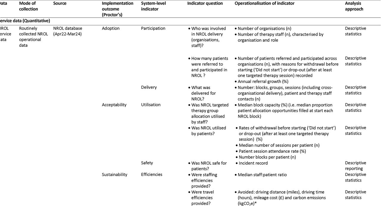 Overview of evaluation components