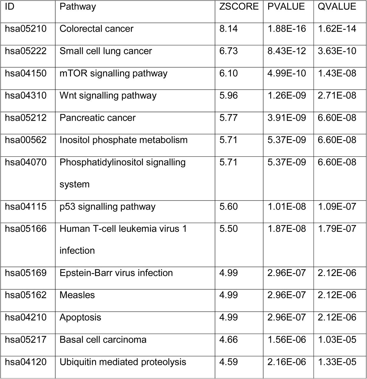 Intogen significantly enriched pathways