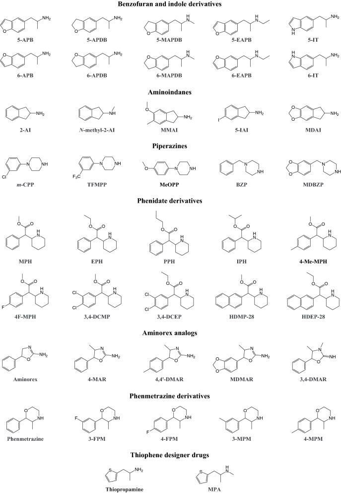 Examples of stimulant designer drugs and reference substances. Full names of the substances are provided in the supplementary information