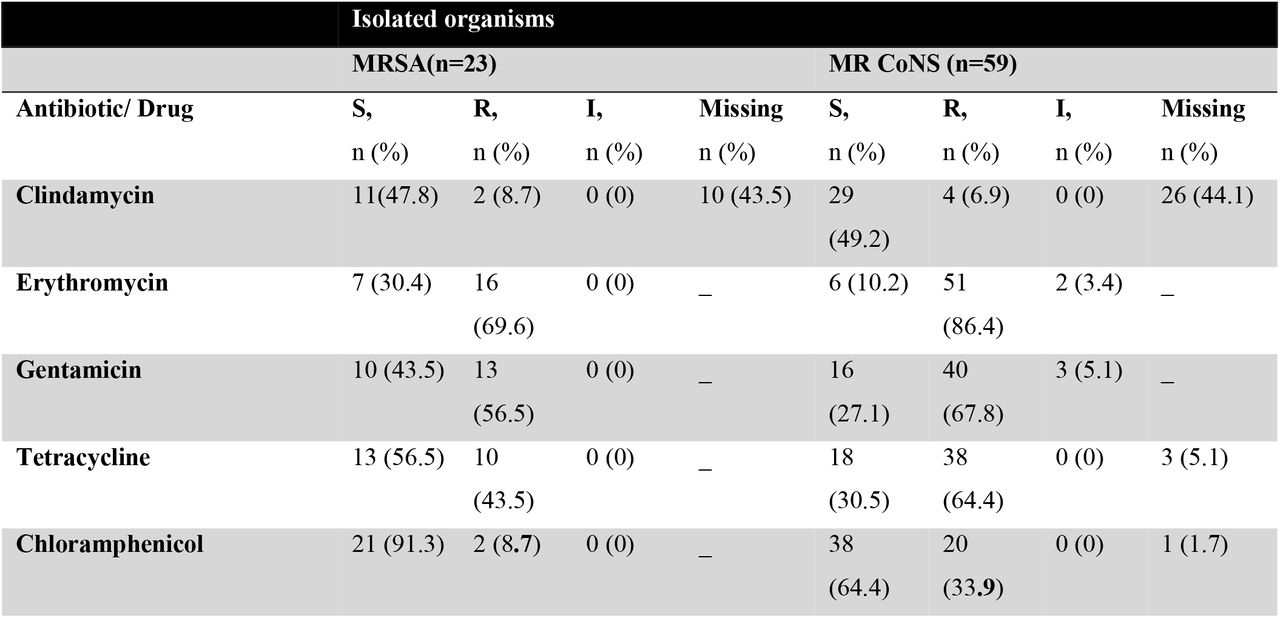 Multivariate analysis for MRS