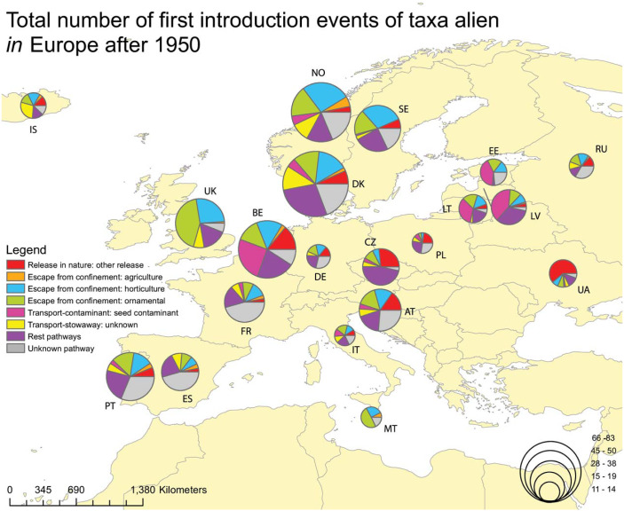 Total number of plants alien in Europe firstly recorded in the wild after 1950, per gateway country and associated with the CBD introduction pathway.Proportion of plants alien in Europe firstly recorded in the wild after 1950, through different CBD subcategory introduction pathways, per gateway country (i.e., countries of first observation in the wild). For clarity, data is shown for countries with more than 10 first records of alien plants. Taxa linked to more than one pathway were given a value of 1/k for each of the k associated pathways so that the overall contribution of each taxon to the total number of new arrivals was always 1.