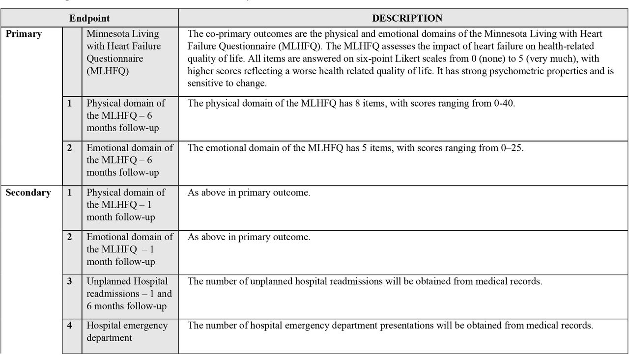 Description of outcomes to be collected and analysed.