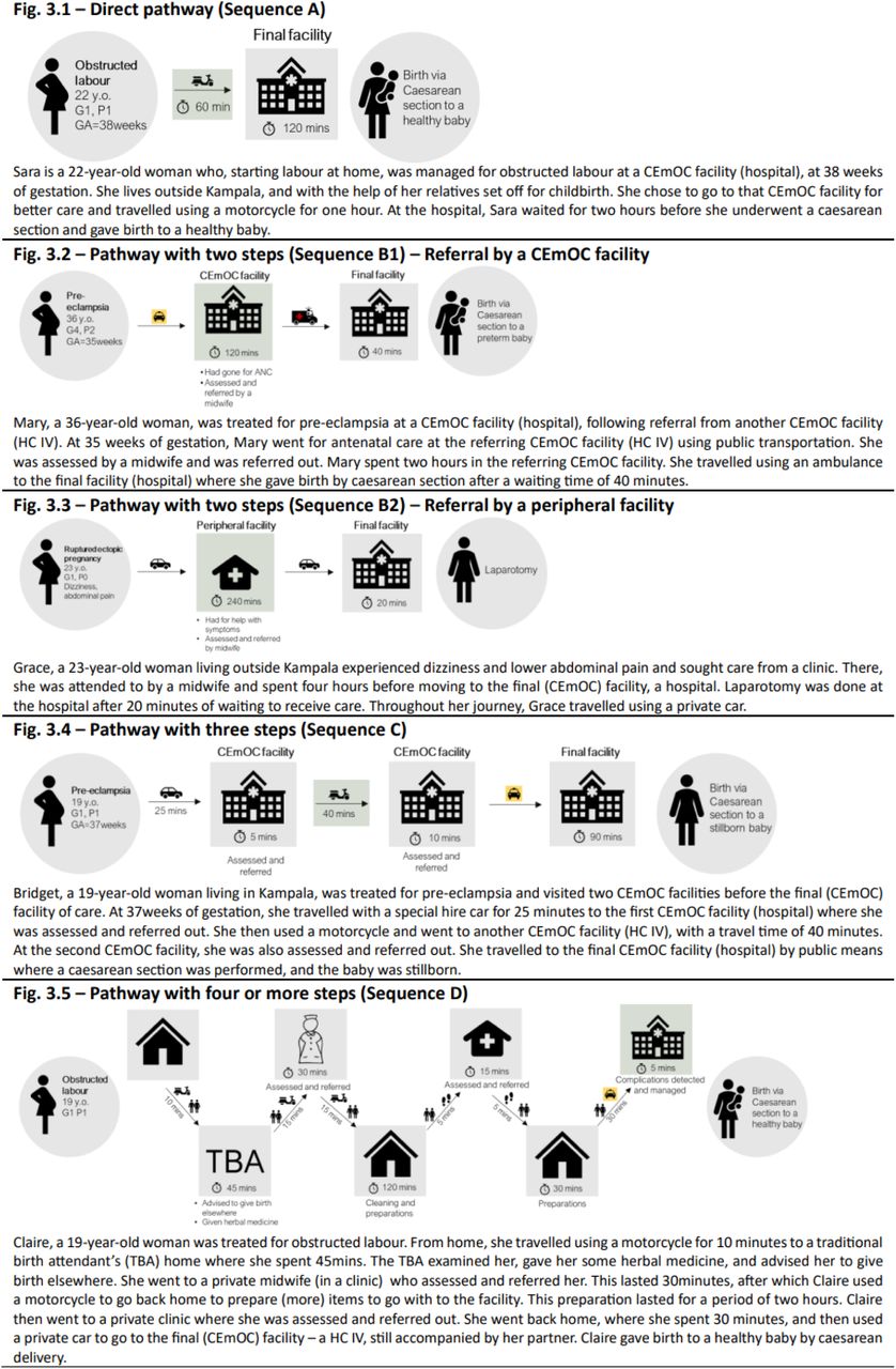 Individual pathways illustrating the pathway sequencesAll women’s names are pseudonyms
