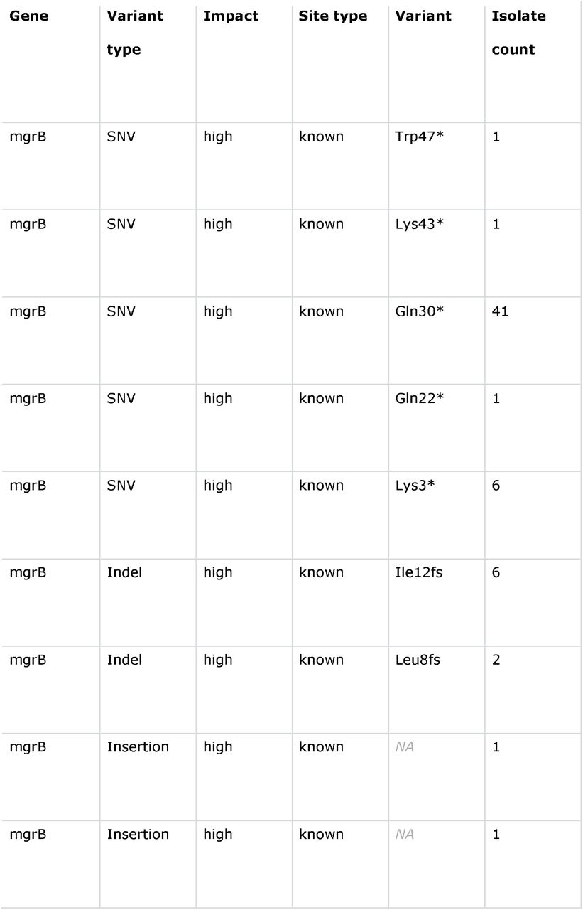 Resistance variants